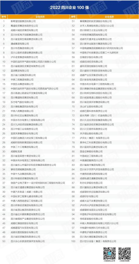 四川省九州酷游集团入列全省百强企业 以高质量发展推动加快建设一流文旅集团
